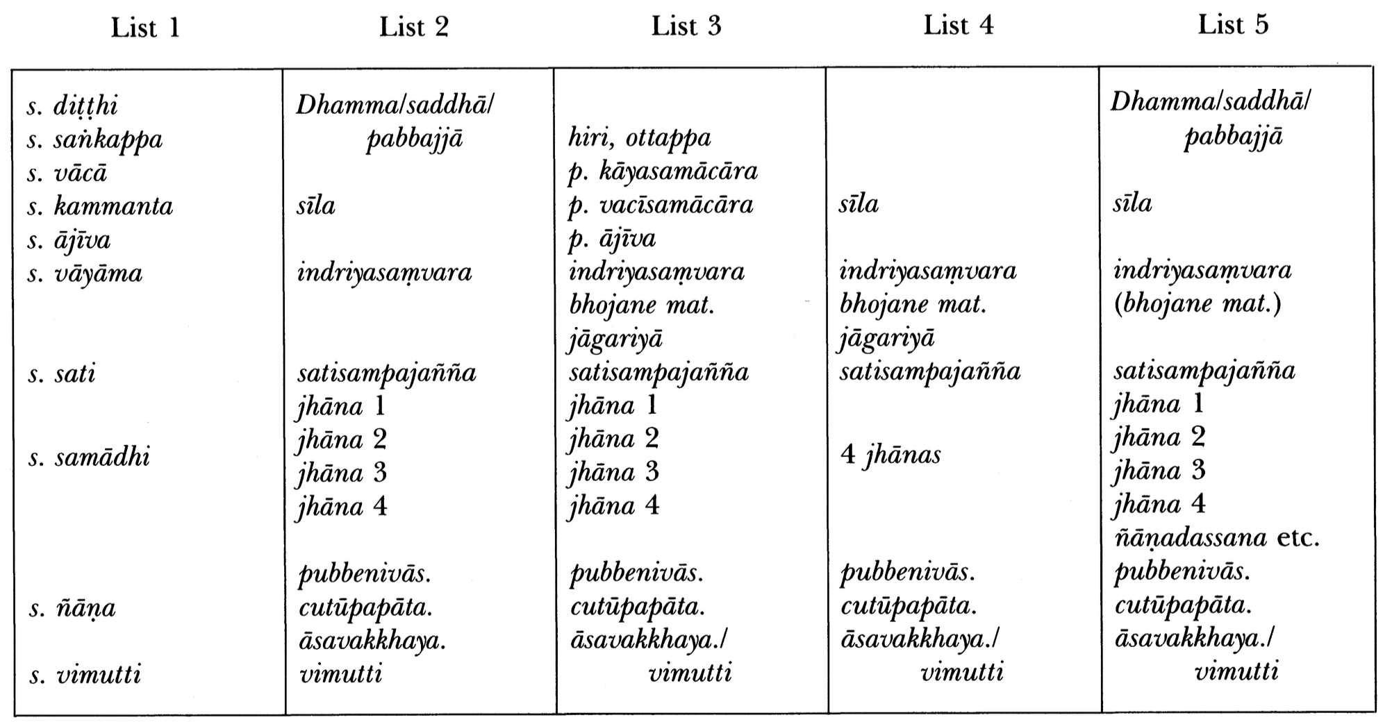 Table 2