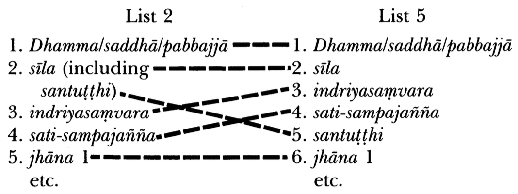 Table 3