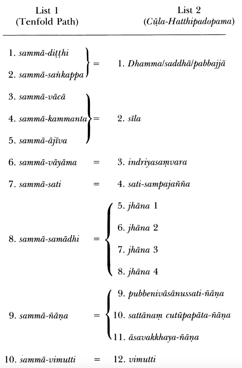 Table 1